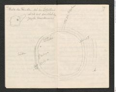 Seite 61, Tagebuch "Getzersdorf | Schanze von Ambach" (NHMW-PRAE-BBB-46)